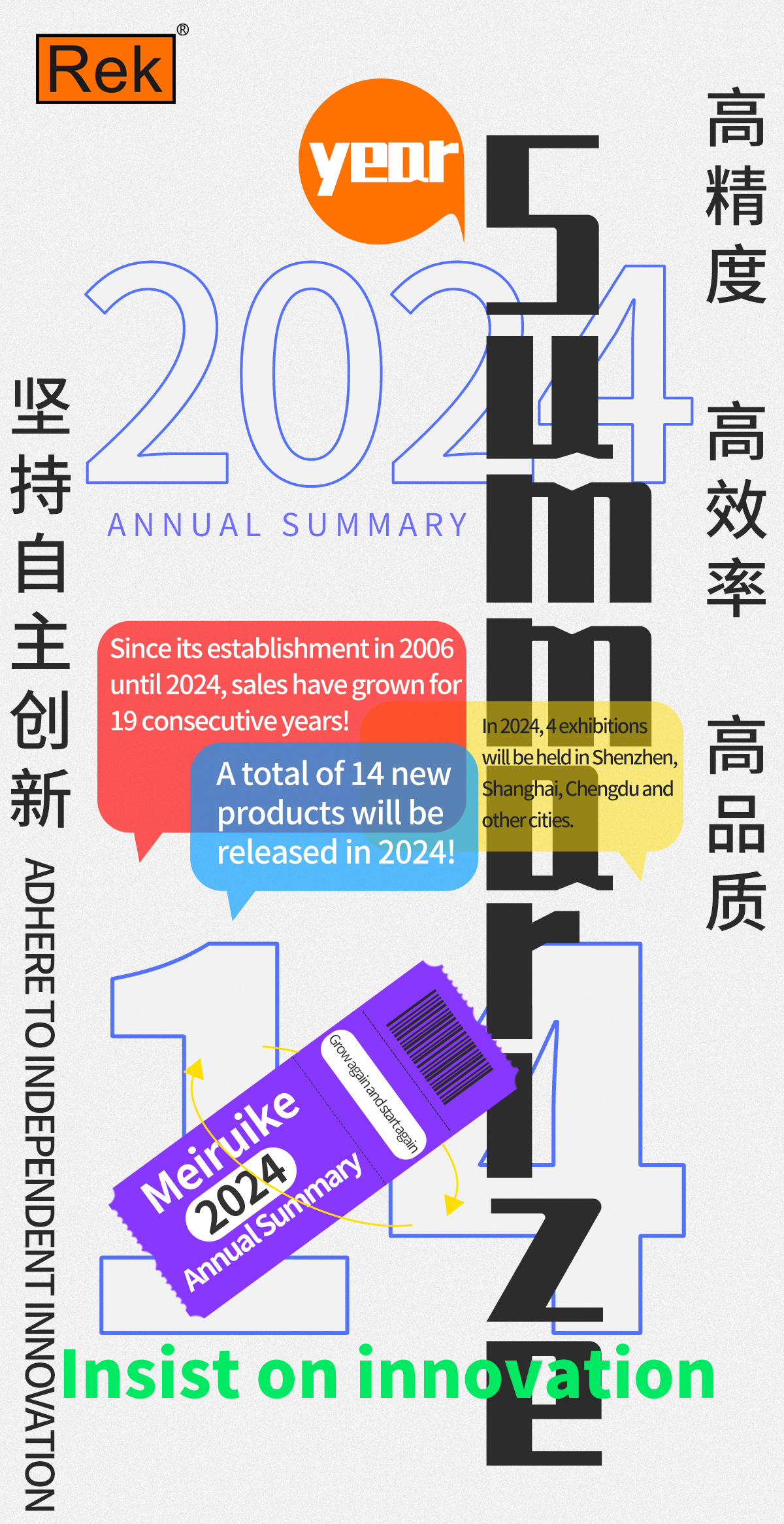 2024 Mahsulotning yillik xulosasi